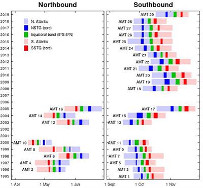 The link between surface and sub-surface chlorophyll-a in the centre of the Atlantic subtropical gyres: a comparison of observations and models